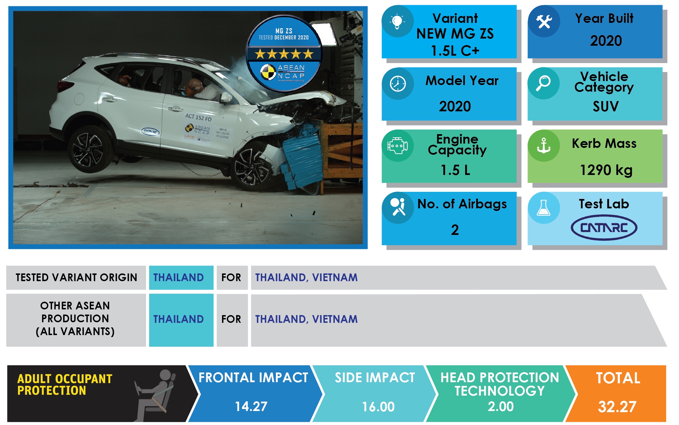 MG ZS 7 An Toàn MG ZS - MG Kinh Dương Vương TPHCM